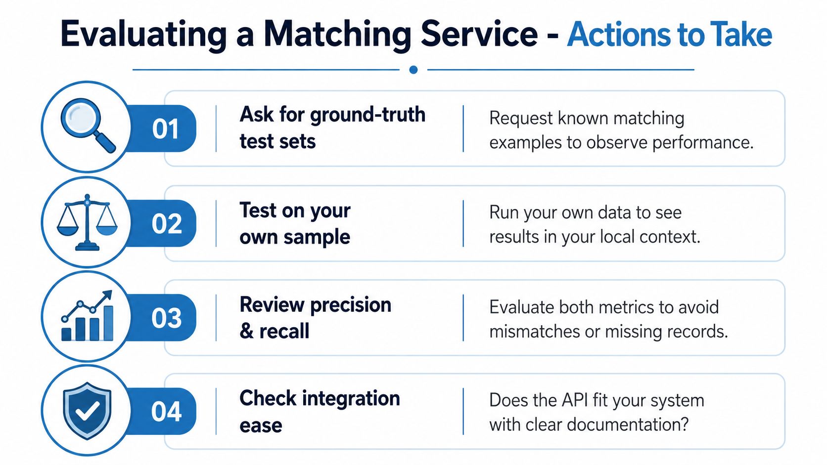 A diagram outlining four essential actions for evaluating a data matching service for business operations.