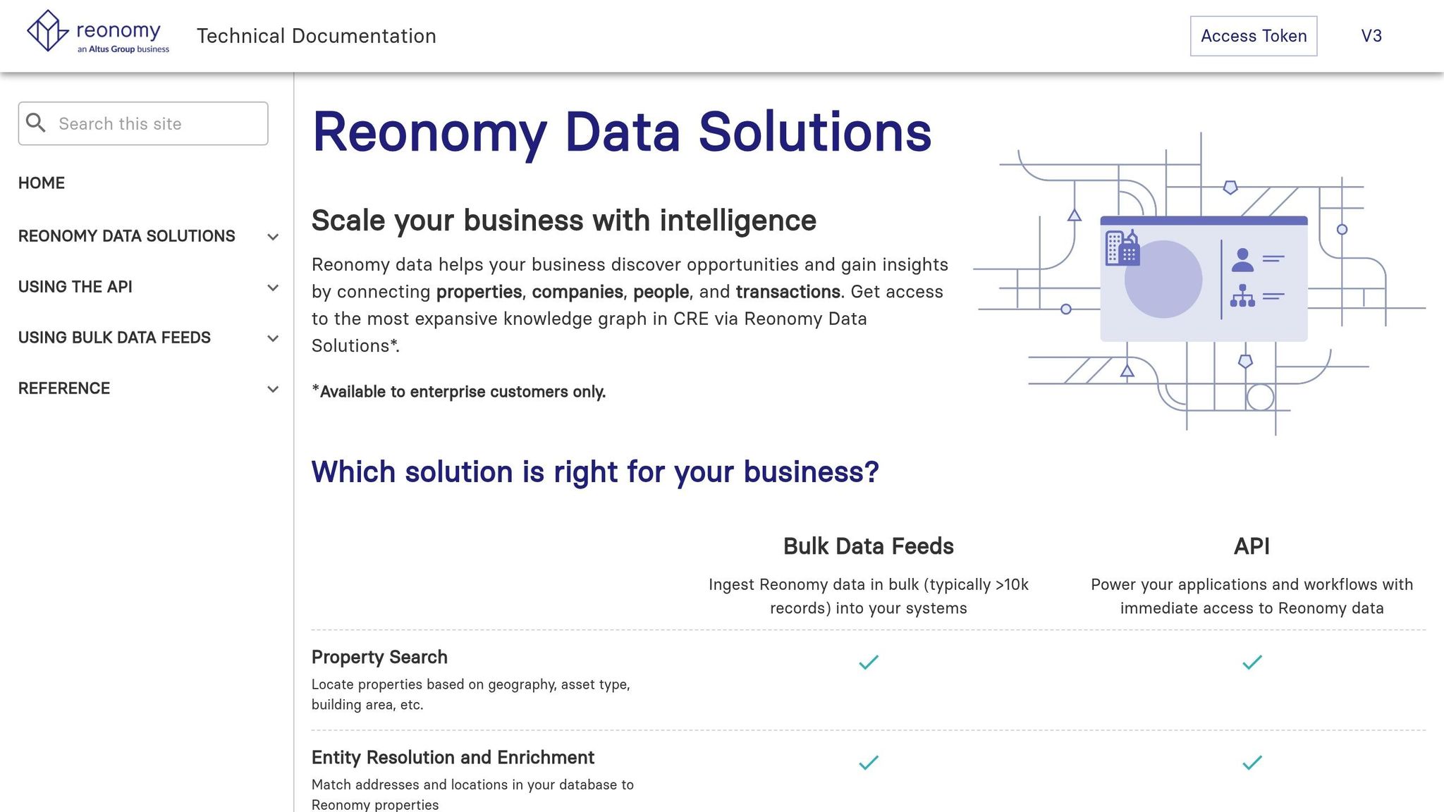 Reonomy API