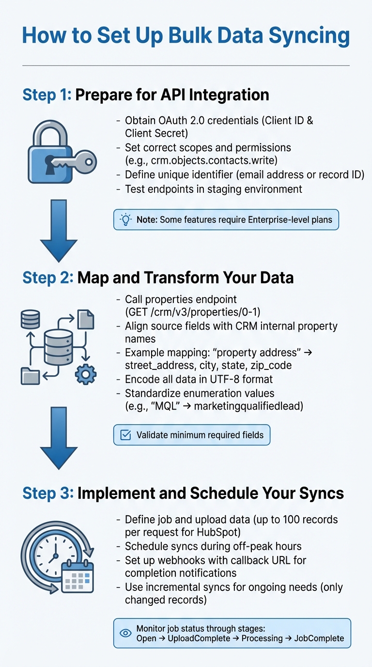 3-Step Process for Setting Up Bulk API Data Syncing