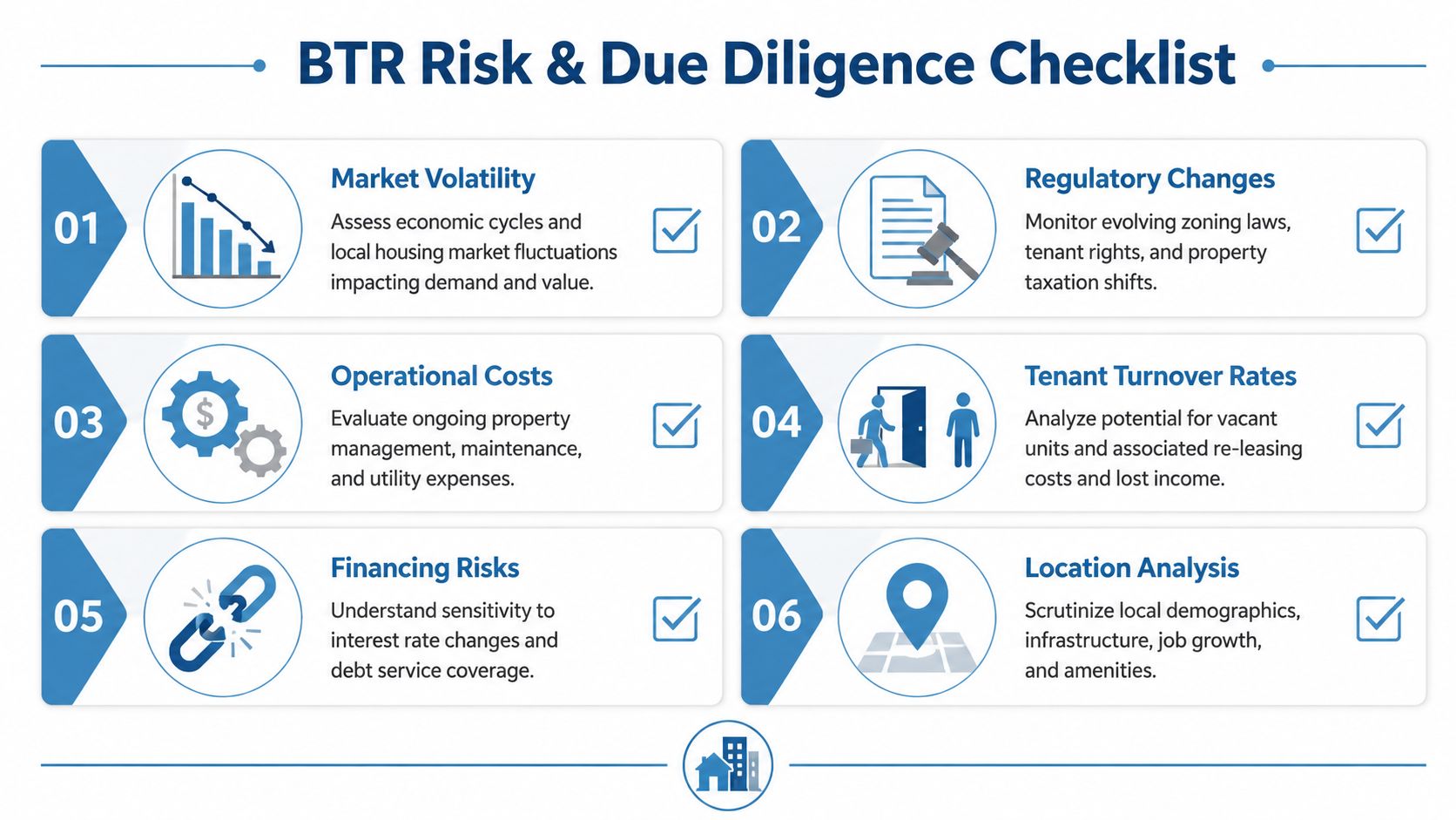 A six-point infographic checklist outlining key risks and due diligence factors for build to rent properties.