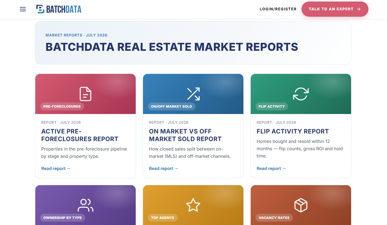Market Reports