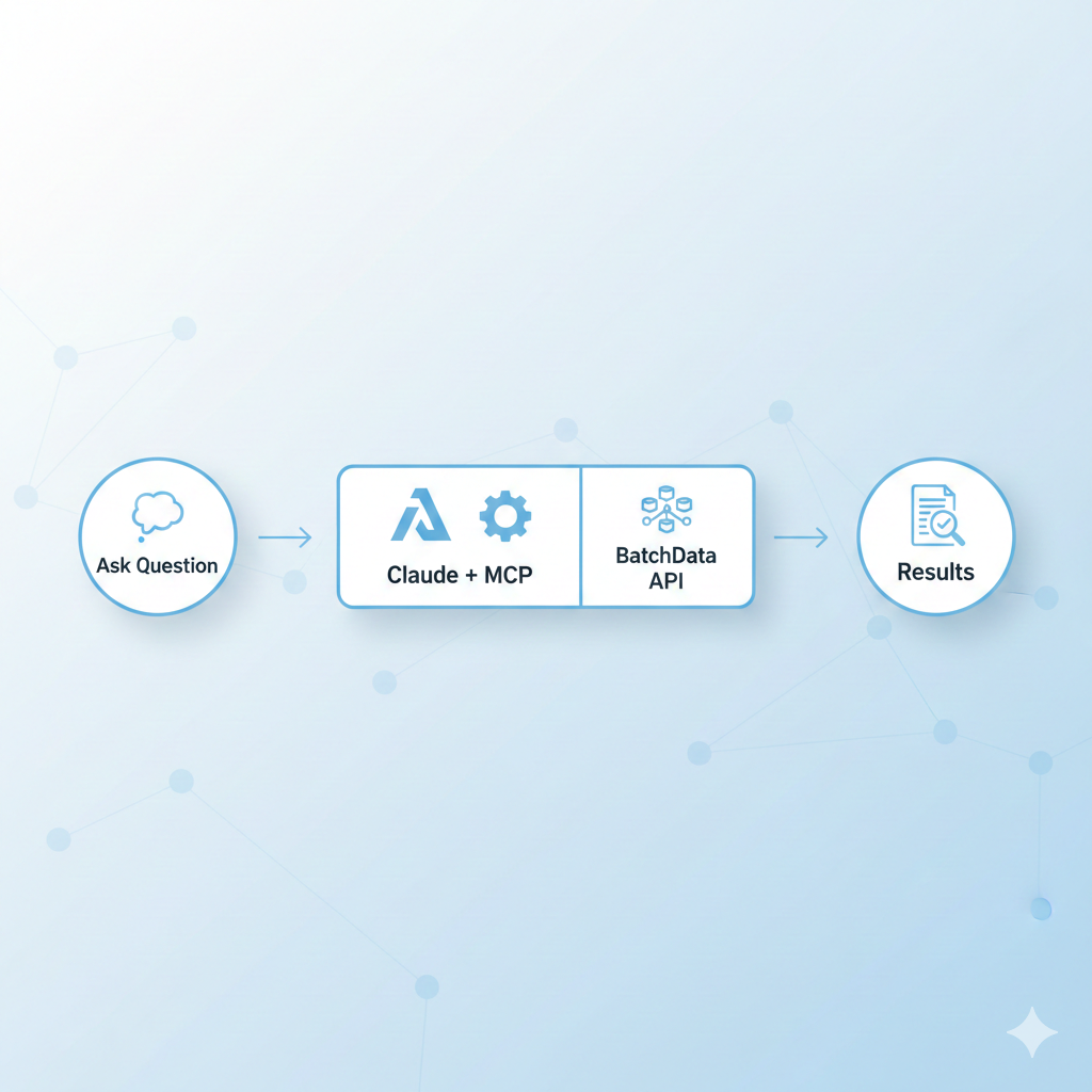 BatchData MCP server AI real estate reporting.