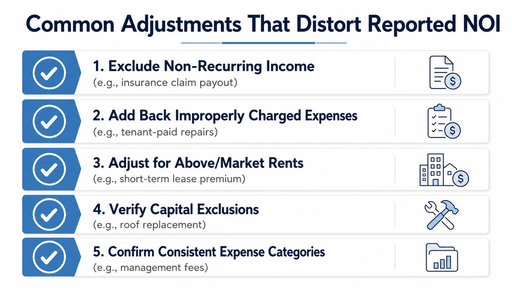 A list of five common adjustments to consider when calculating or distorting reported Net Operating Income.