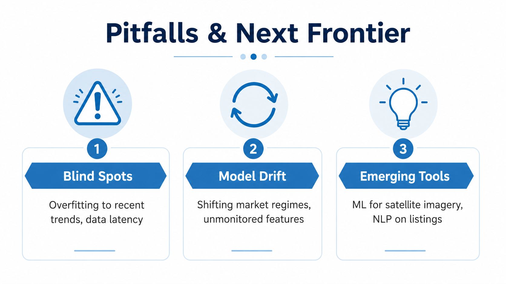 An infographic titled Pitfalls and Next Frontier explaining blind spots, model drift, and emerging tools in forecasting.