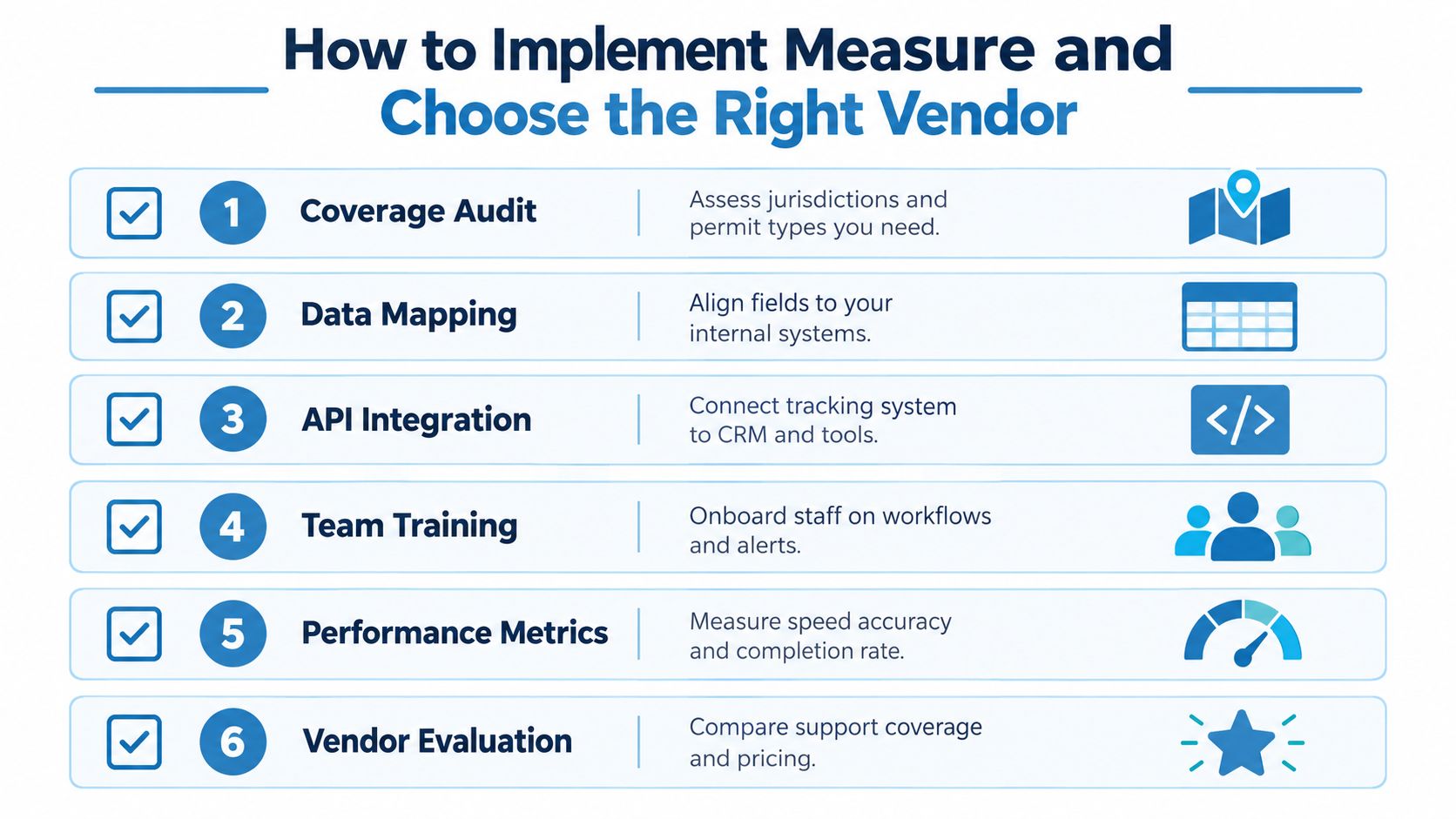 A flowchart detailing six steps for implementing and selecting a permit tracking system for your business needs.