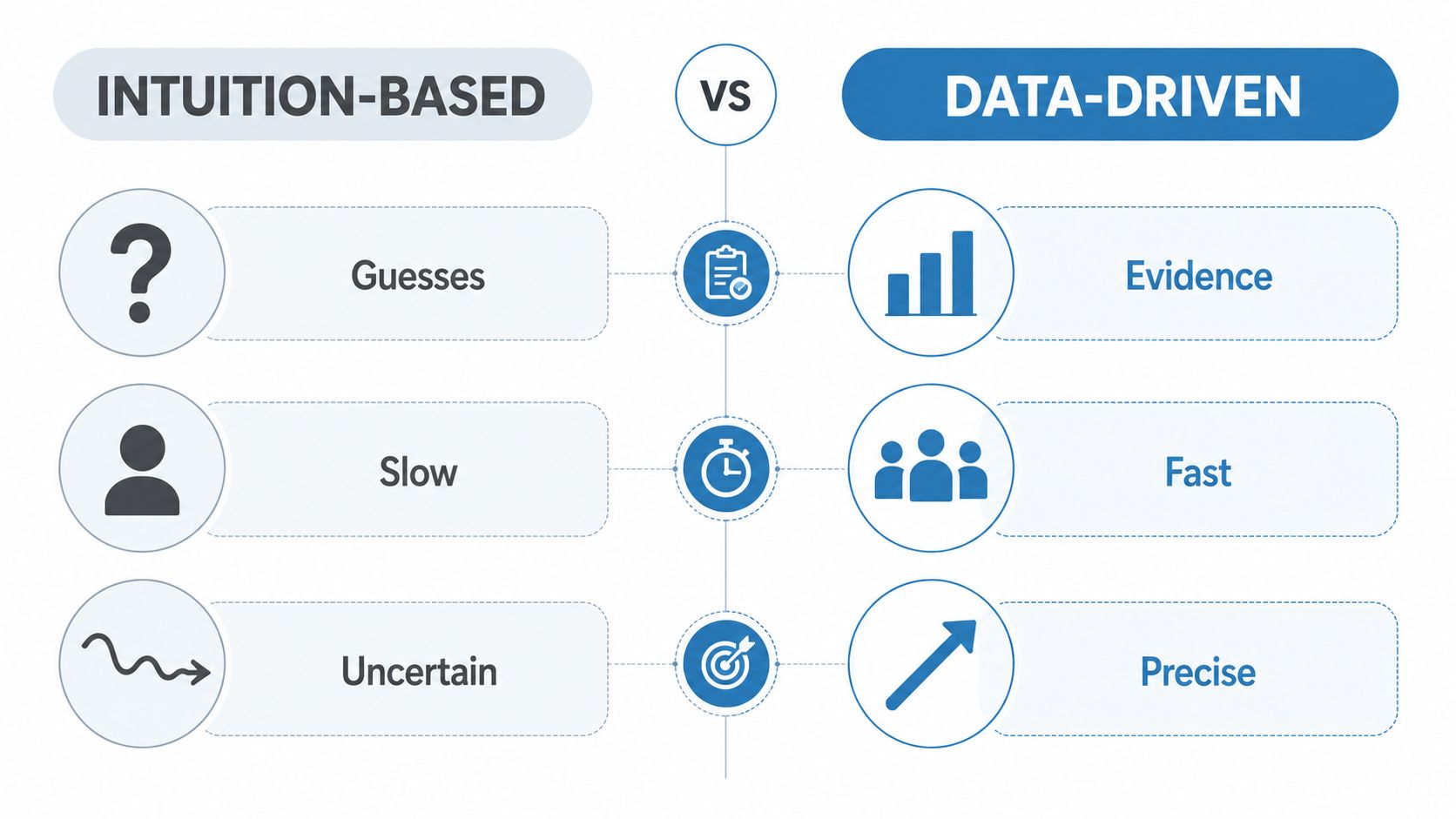A comparison chart contrasting intuition-based versus data-driven approaches using icons and descriptive text for business decision making.